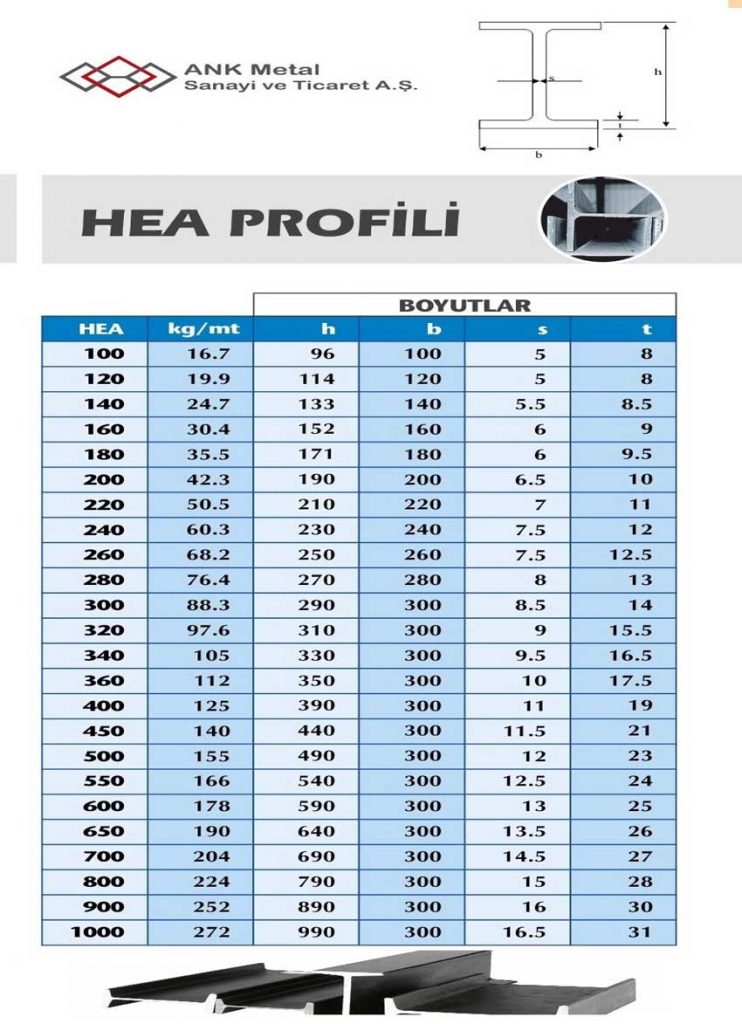 HEA-HEB-HEM PROFİL teknik görsel