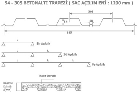 BETON ALTI TRAPEZ teknik görsel