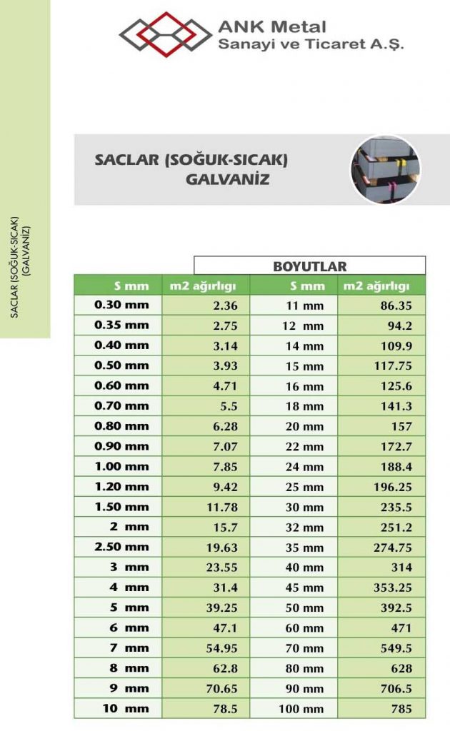GALVANİZ SAC teknik görsel